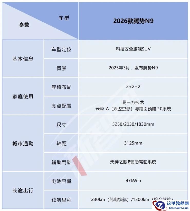 比亚迪发力高端化，新款腾势N9起售38.98万元，可AI订咖啡丨智驾前线
