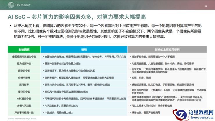 高算力芯片重塑智能座舱生态:下一个千亿市场,谁主浮沉?