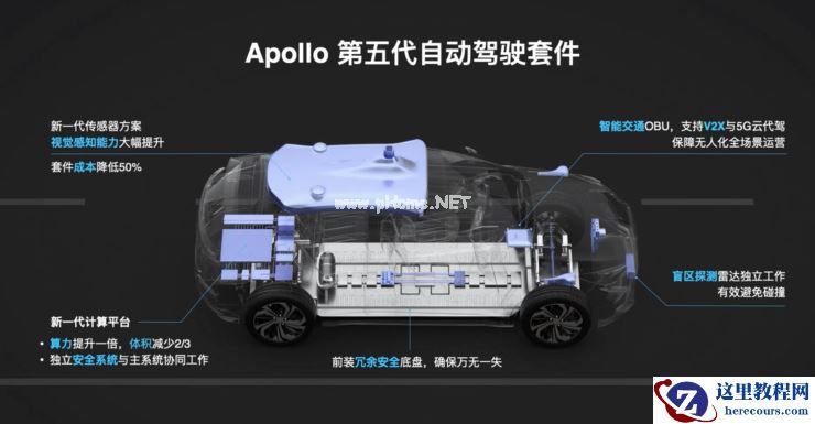 禾赛科技为百度Apollo无人驾驶量产定制激光雷达 供第五代共享无人车搭载