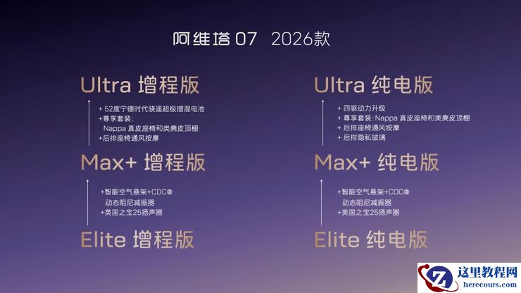 全系标配华为乾崑ADS 4&鸿蒙5智能座舱、9安全气囊、双零重力座椅、英国之宝音响系统、电吸门、宁德时代电池