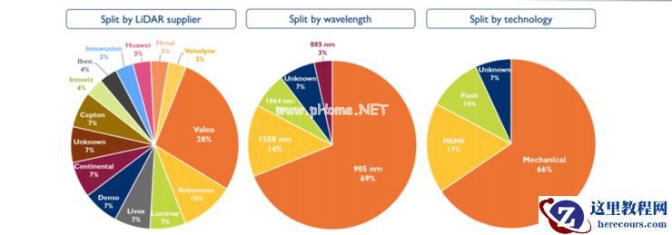 40+车型定点！领跑激光雷达量产元年，速腾聚创如何站稳C位？