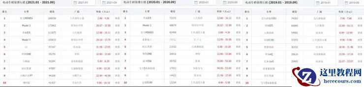 如果段永平出山，能否搅动「智能汽车」既有江湖？