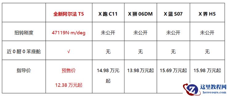 12.38万起预售,极狐全新阿尔法T5重塑中级SUV“六边形战士”