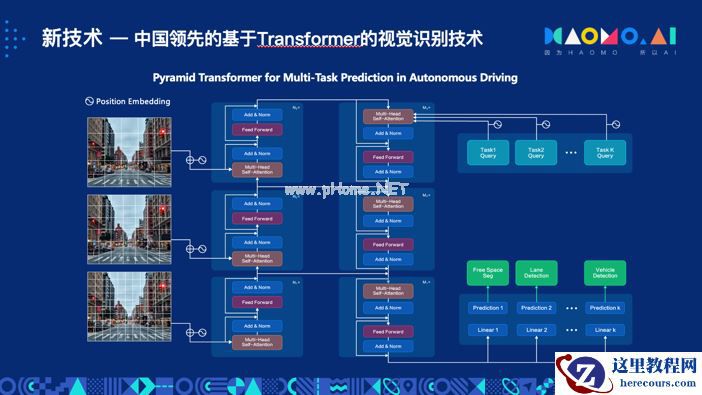 毫末智行CEO顾维灏: Transformer助力毫末从“感知智能”向“认知智能”飞跃