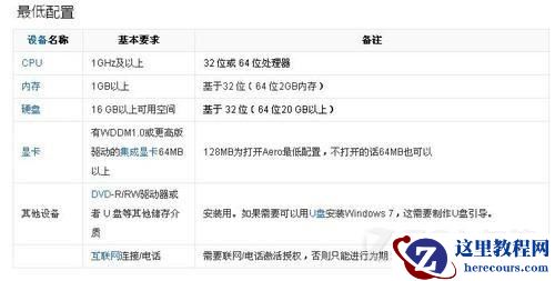 windows7的配置要求是什么
