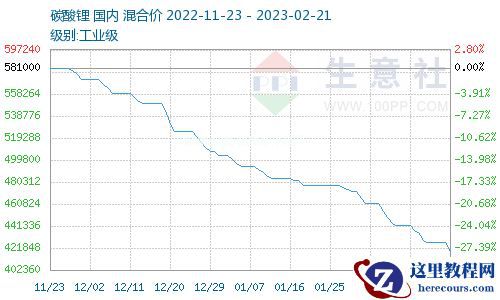 锂电江湖混战伊始，宁德时代「二桃杀三士」