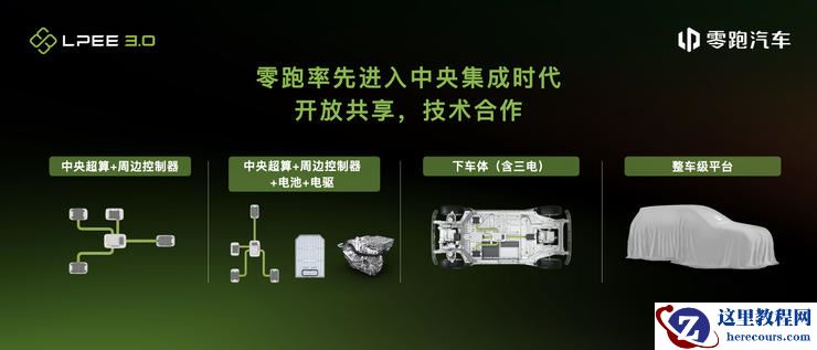 零跑发布「四叶草」中央集成电子电气架构,9月将推代号B11新车型