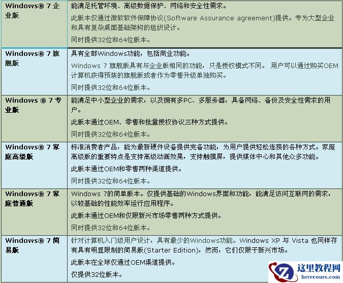 win7系统下载哪个好？win7系统下载介绍及安装方法