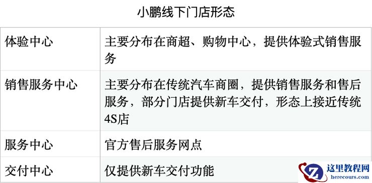 2024年，蔚小理们抱紧了经销商的大腿