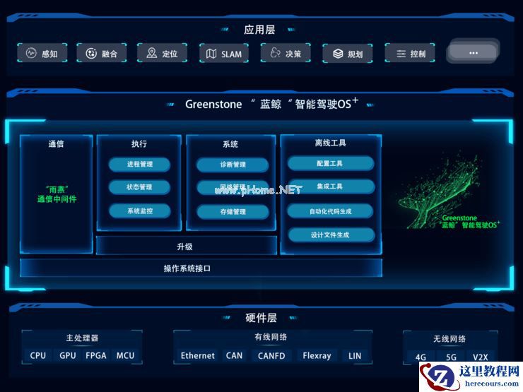 携手英恒共建智能驾驶基础软件平台，推进智能驾驶方案落地