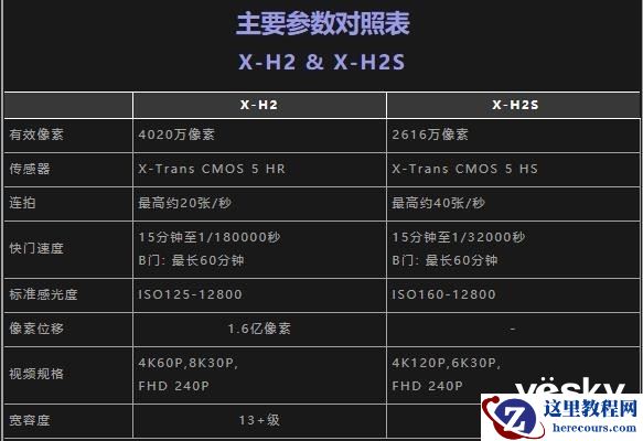 11月2日(周三)21:00 X Summit China 2022再度开启