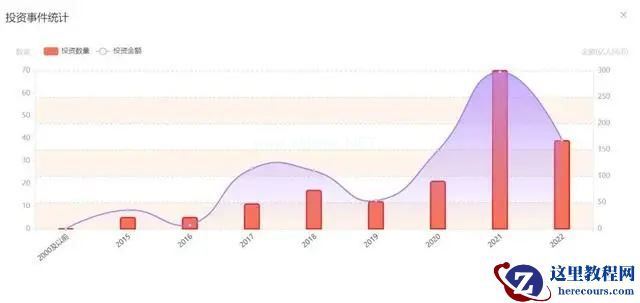 辰韬资本贺雄松：融资退潮，限定场景成商业化落地主战场