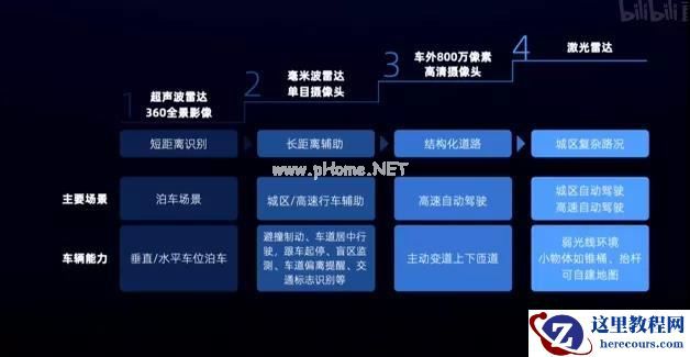 威马首款纯电轿车发布！配 3 颗激光雷达，沈晖：定位 L5 级无人驾驶