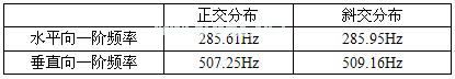 正交与斜交分布一阶频率