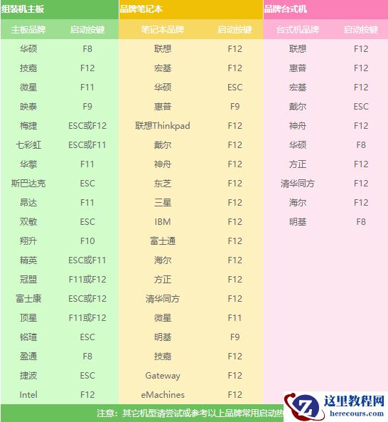 win7旗舰版怎么重装系统？win7旗舰版小白重装系统步骤教程