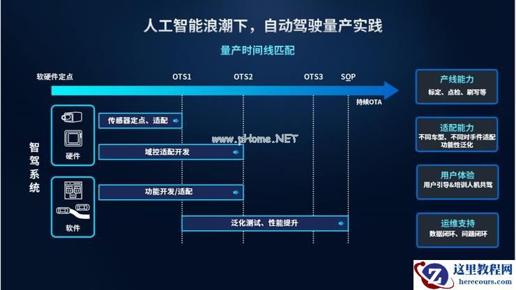 智能驾驶的“ChatGPT时刻”在哪？一套通用的智驾方案，足以迎来智驾的“ChatGPT时刻”
