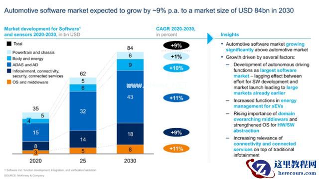 「堆料」，堆不出智能汽车的好未来