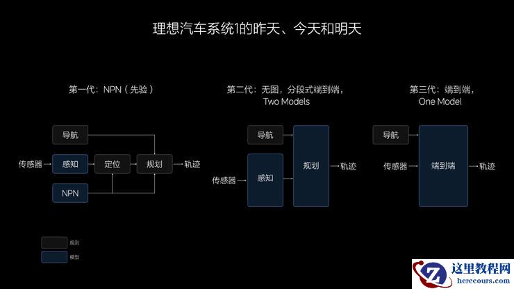 理想如何重回5万月销巅峰?