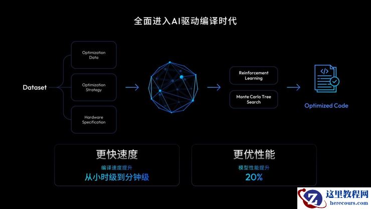 地平线创始人兼CEO余凯:高阶智驾不再高高在上,正在飞入寻常百姓家