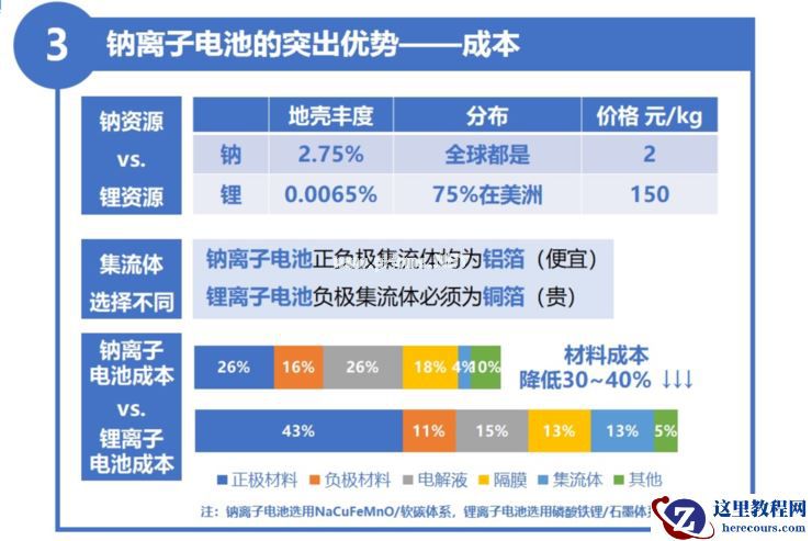 钠离子电池：陪跑三十年，一夕到量产
