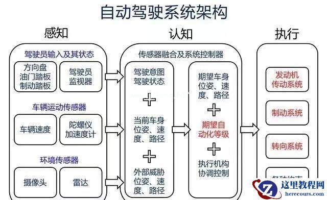 自动驾驶，别再谈「接管」色变了