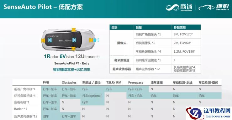 商汤绝影蒋沁宏：智能驾驶算法平台化加速NOA量产落地| GAIR Live