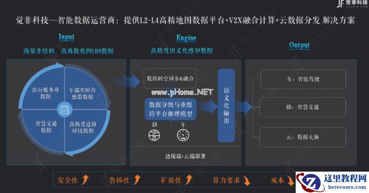 自动驾驶数据融合「奇点」来临,觉非科技的「三步走」打法