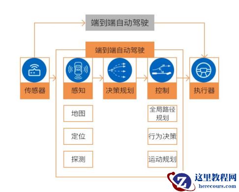 智能驾驶开「卷」端到端，谁能摘到皇冠上的明珠？