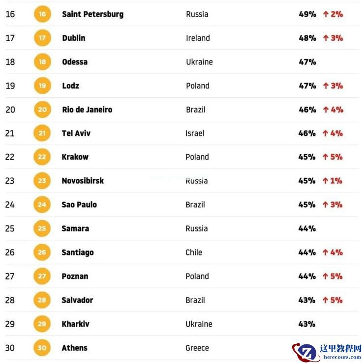 以色列，一个中东小国的「自动驾驶」强国梦