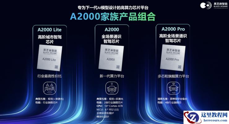 黑芝麻智能的「未雨绸缪」