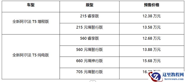 12.38万起预售,极狐全新阿尔法T5重塑中级SUV“六边形战士”