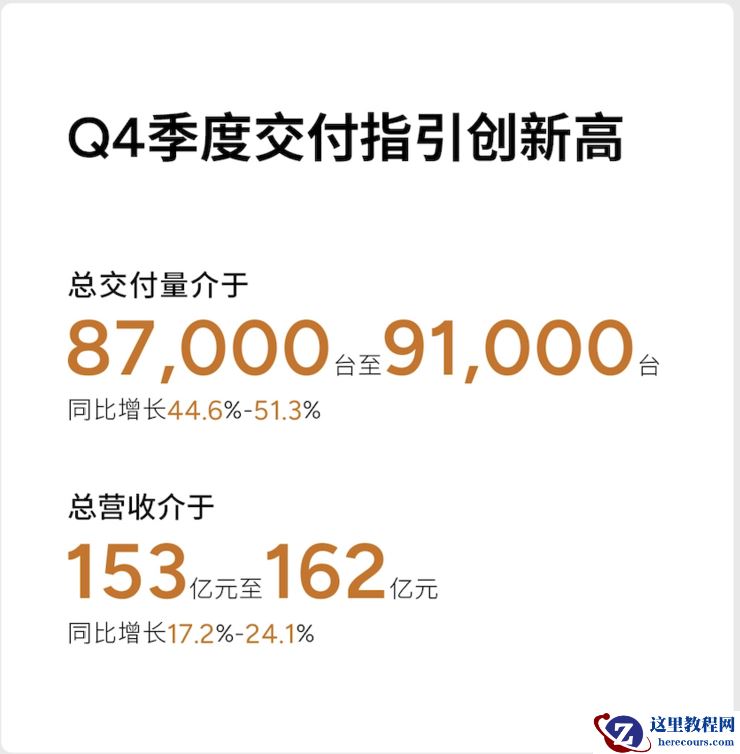 「最强」财报下的伏笔：小鹏仍未露出上限