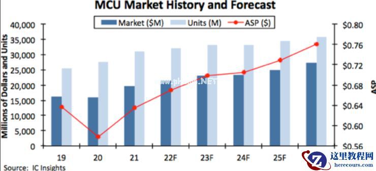 进军高端市场，抢滩供应链国产化红利，芯驰科技发布车规级MCU