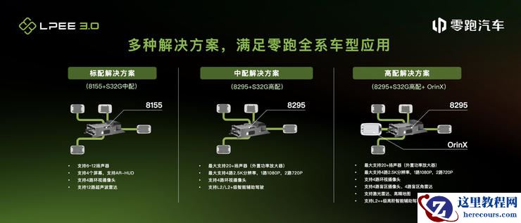 零跑发布「四叶草」中央集成电子电气架构,9月将推代号B11新车型