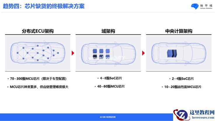 地平线余凯：生态共赢是智能化转型有章可循的成功之道