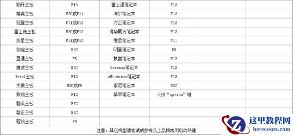 win7U盘重装系统按什么键进入的解决方法？win7U盘重装系统按什么键进入