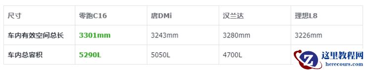 「平平无奇」的零跑C16，怎么就成「六座神车 」