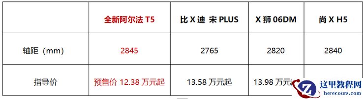 12.38万起预售,极狐全新阿尔法T5重塑中级SUV“六边形战士”
