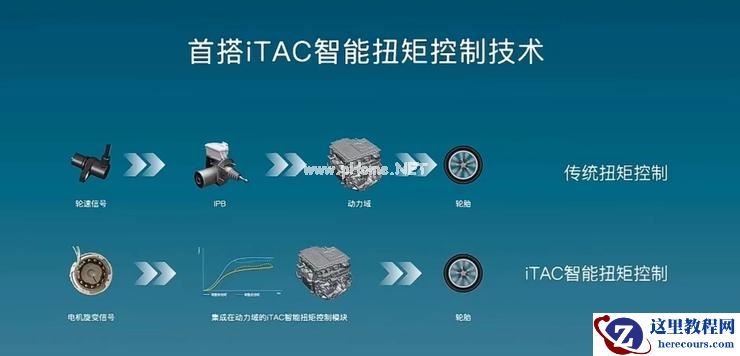 低调的海豹，进击的比亚迪