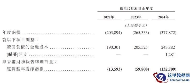 四维智联向港交所提交上市申请