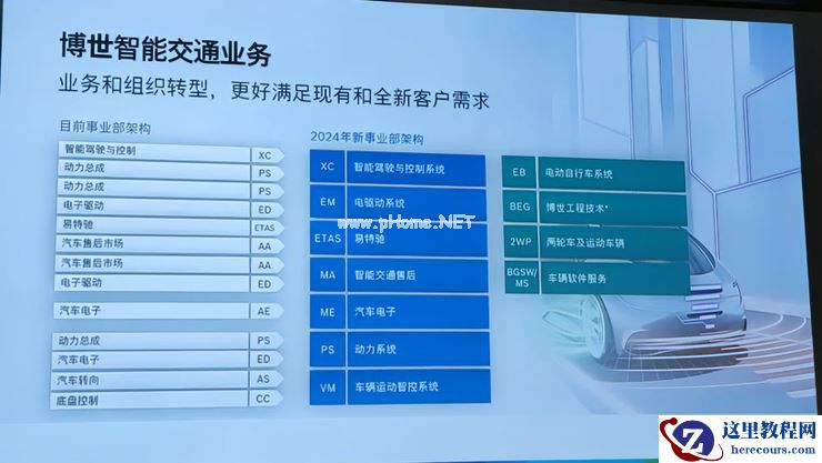 刮骨疗伤，博世中国的「行泊一体」故事
