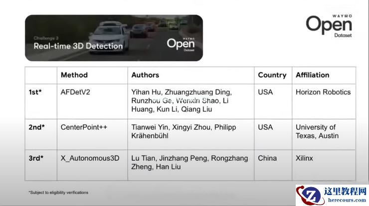 地平线蝉联Waymo挑战赛桂冠，顶级算法能力为赛道领跑保驾护航