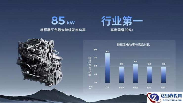 终结亏电感！广汽“星源增程”正式发布，昊铂HL增程版26.98万起上市交