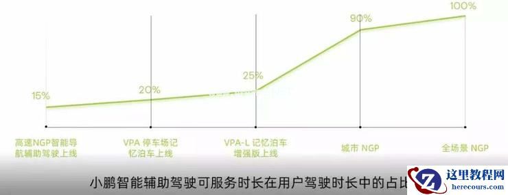 小鹏汽车陈林：小鹏汽车的自动驾驶之路 | GAIR Live