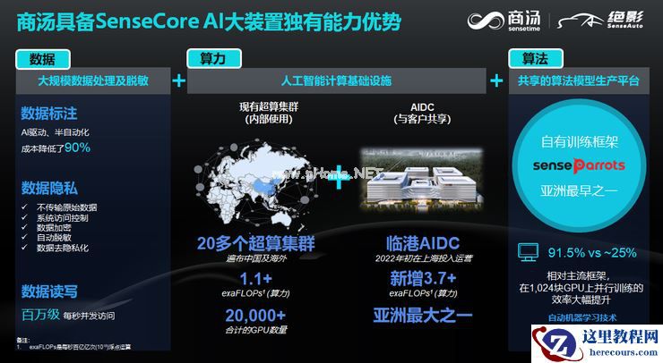 商汤科技移动智能事业群智能驾驶副总裁石建萍:高效解决长尾场景是智驾场景覆盖度提升的前提 |第四届全球智能驾驶峰会