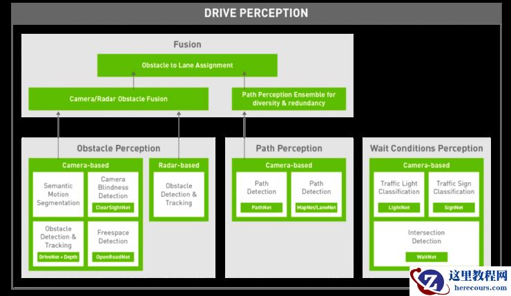 英伟达8年自动驾驶之路:拖沓的奔驰项目,救火的吴新宙