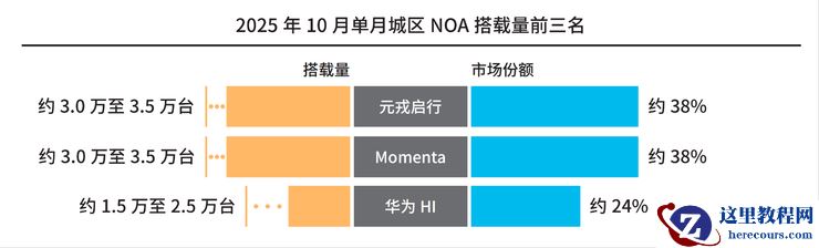 智驾行业的话语权,究竟掌握在哪些公司手中?