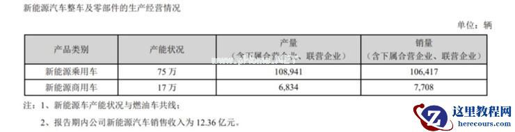 阿维塔11正式上市，长安汽车后发欲先至？