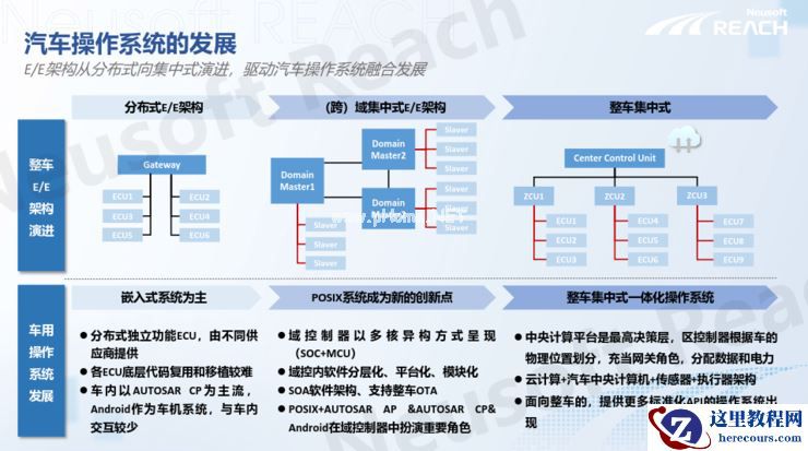 本土化汽车操作系统的发展路径与落地实践 | GAIR Live