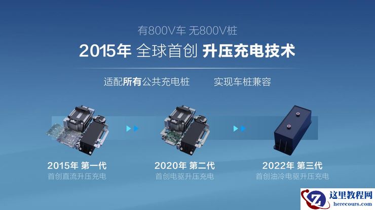 四问新能源车补能:800V是唯一解吗?